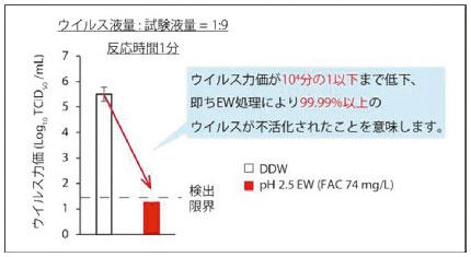 次氯酸在人体中的作用