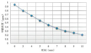 次氯酸在人体中的作用