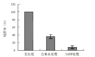 次氯酸在人体中的作用